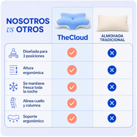 TheCloud — l'oreiller cervical